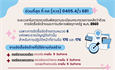 ระยะเวลาในการตรวจรับพัสดุตามระเบียบกระทรวงการคลังว่าด้วยการจัดซื้อจัดจ้างและการบริหารพัสดุภาครัฐ พ.ศ.2560