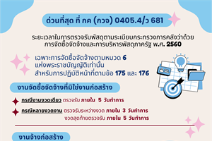 ระยะเวลาในการตรวจรับพัสดุตามระเบียบกระทรวงการคลังว่าด้วยการจัดซื้อจัดจ้างและการบริหารพัสดุภาครัฐ พ.ศ.2560