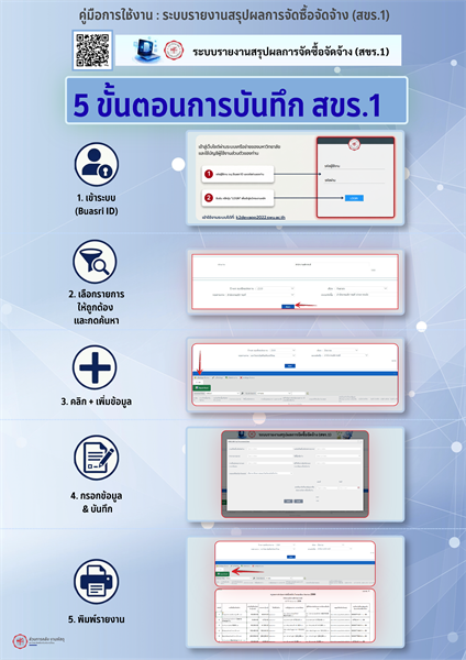 คู่มือการใช้งาน : ระบบรายงานสรุปผลการจัดซื้อจัดจ้าง (สขร.1)