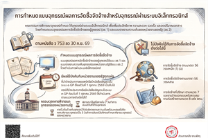กำหนดแบบอุทธรณ์ผลการจัดซื้อจัดจ้างของผู้อุทธรณ์ (อธ 1) และแบบรายงานความเห็นอุทธรณ์ของหน่วยงานของรัฐ (อธ 2) สำหรับการอุทธรณ์ผ่านระบบอิเล็กทรอนิกส์_ว753_30 ก.ย. 2569